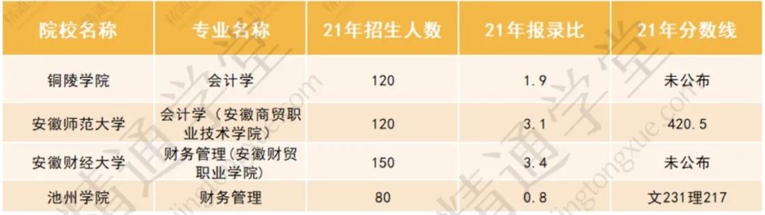 安师大历史学专升本学费全面解析