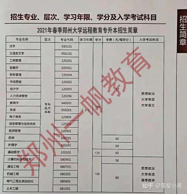 郑州大学专升本专业概览介绍