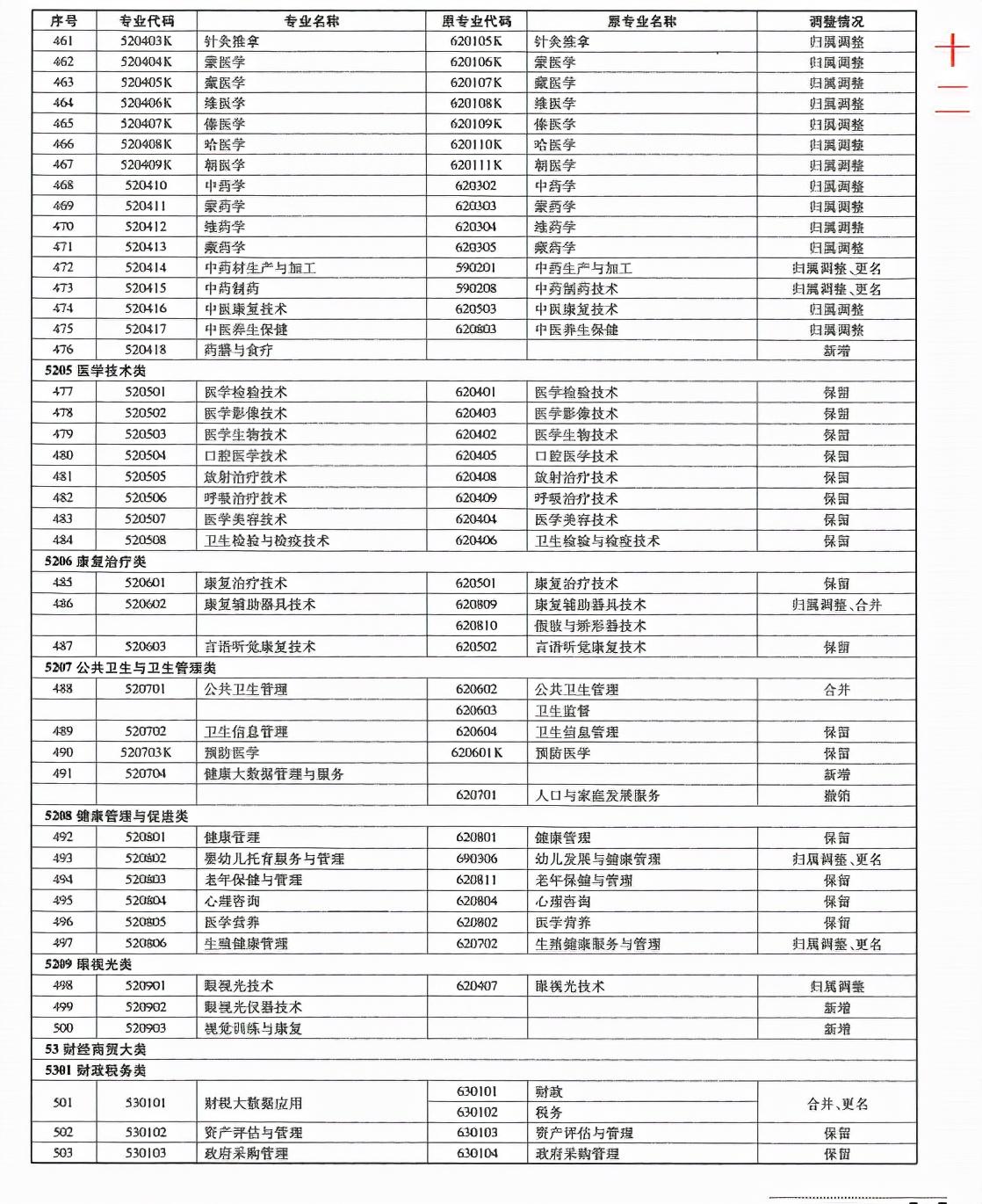 自考山东专升本的机会，解析北京专升本路径与可能性