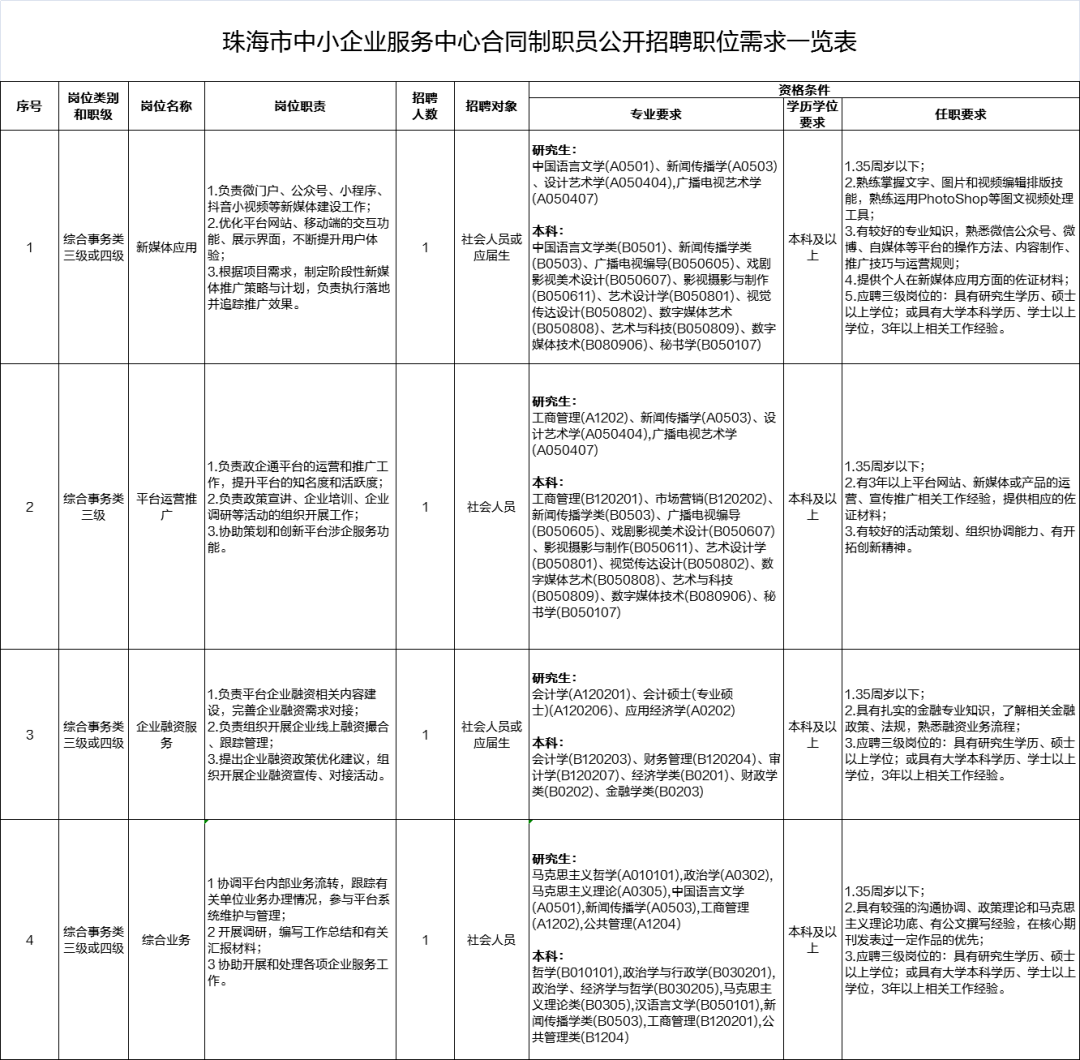 专升本报考精算专业的途径探索与解析