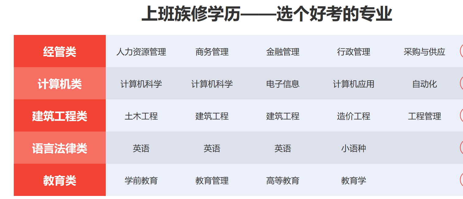 自考专升本考试地点可调整吗？全面解析及建议