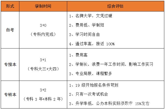 大专自考本科专业，提升学历与拓宽职业道路的关键途径