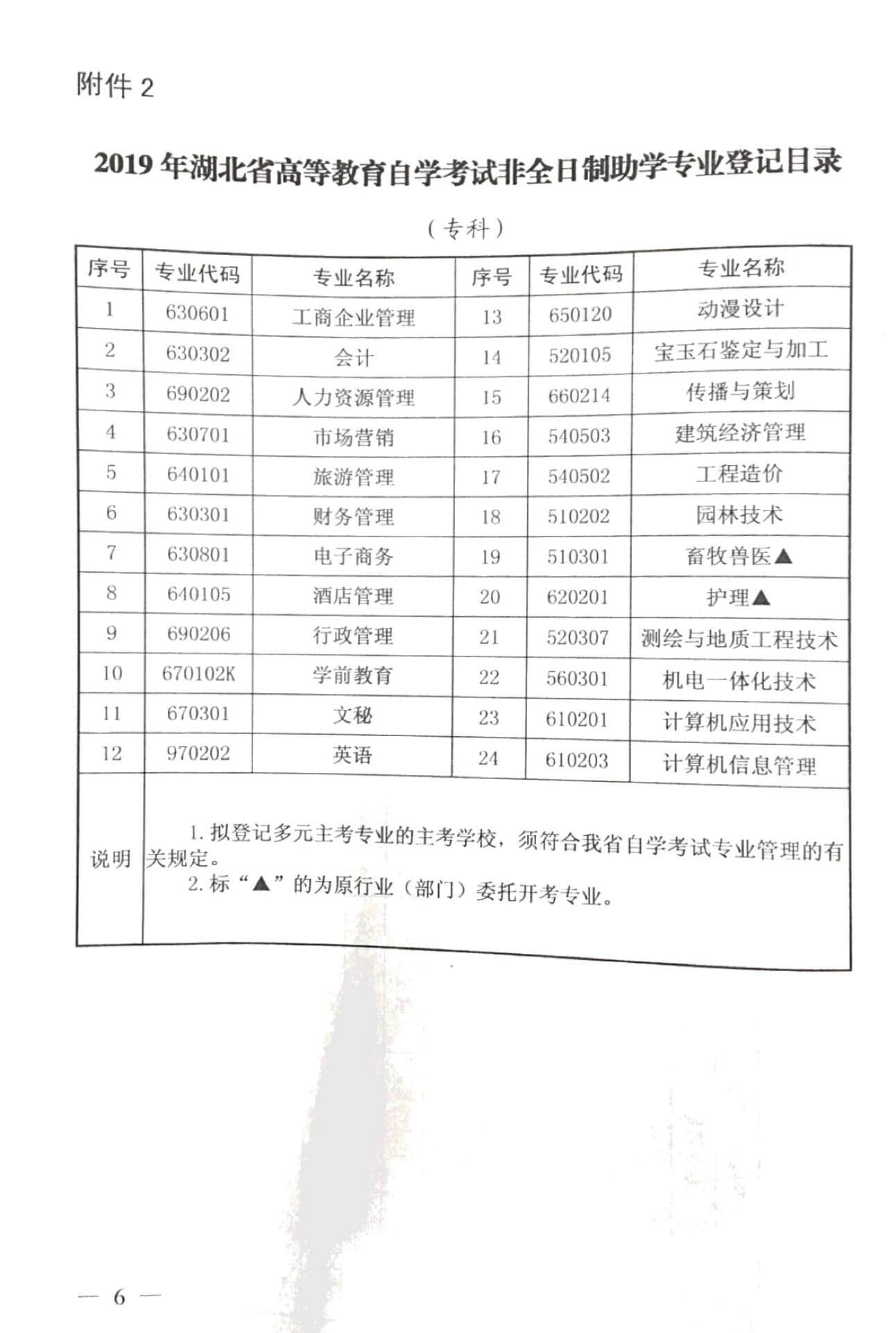 自考新设本科专业的探索之路与挑战