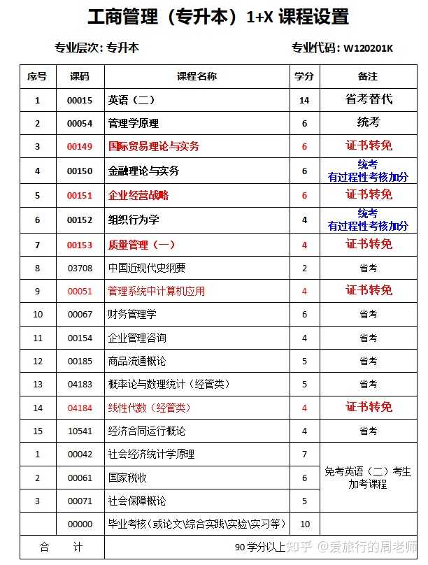 自考专升本专业选择指南，哪个专业更适合你？全面解析助你做出明智选择