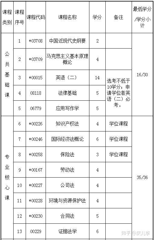 自考专升本最佳专业选择解析与推荐指南