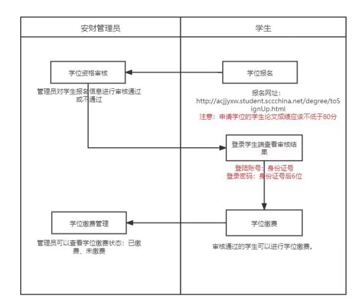 安徽财经大学自考本科，探索与机遇之门