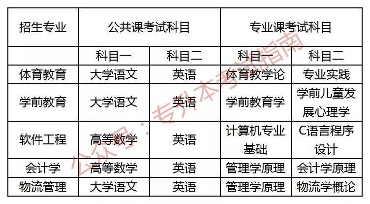 岛屿失梦 第3页