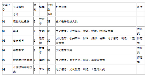 月露桂枝香 第3页