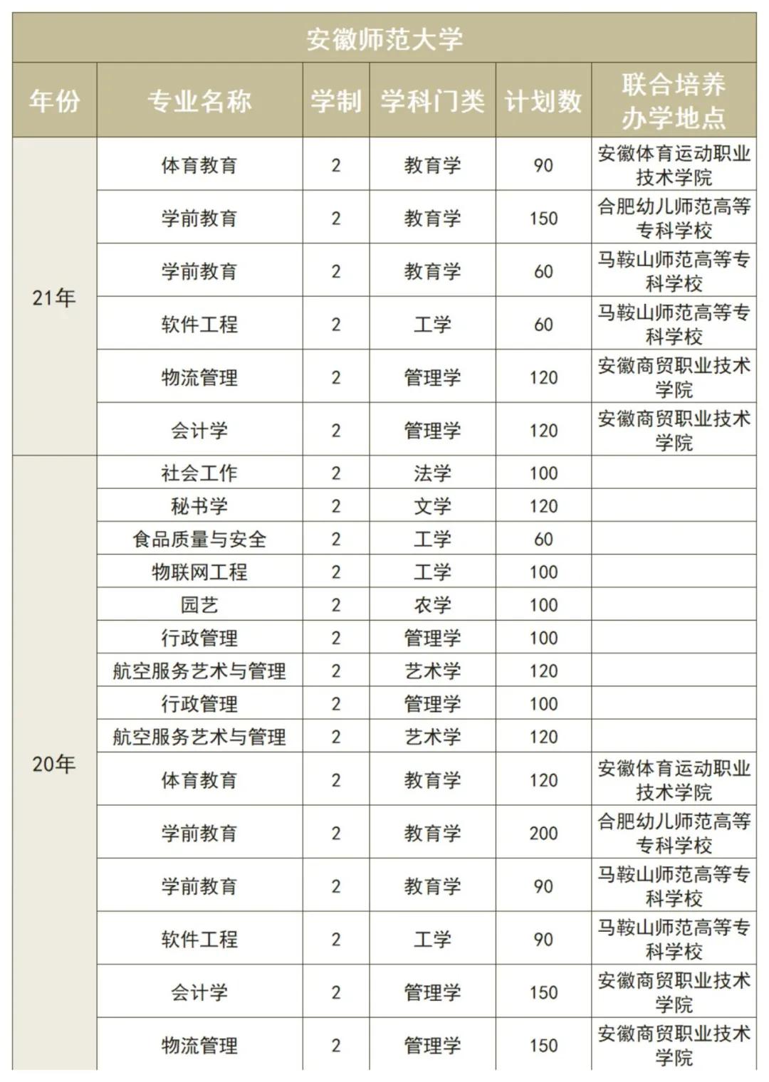 安徽师范大学专升本考试科目的全面解析