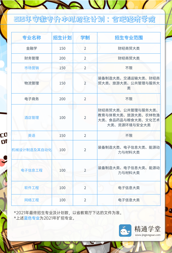 安徽师范专升本2021，梦想启航的桥梁