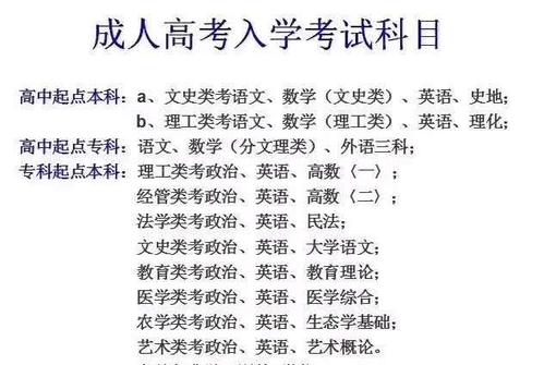 成人高考本科学位证要求及其重要性解析