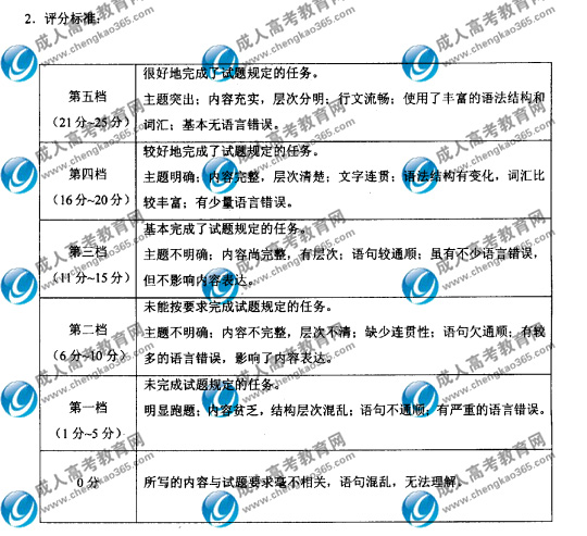 成考英语题型全面解析