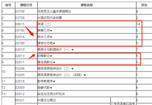 自考本科最热门三大专业深度解析，计算机科学技术、金融学、工商管理探究