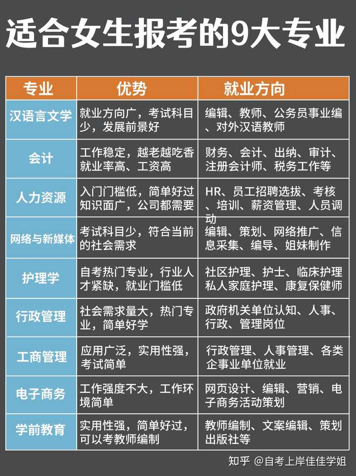 自考专业选择与未来发展，如何选择最佳专业？