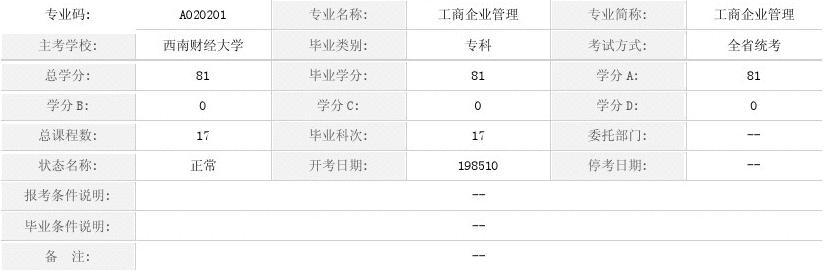 自考热门专业解析，探寻最佳学习领域