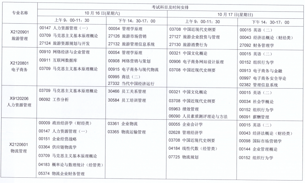 江苏自考大专考试专业深度剖析