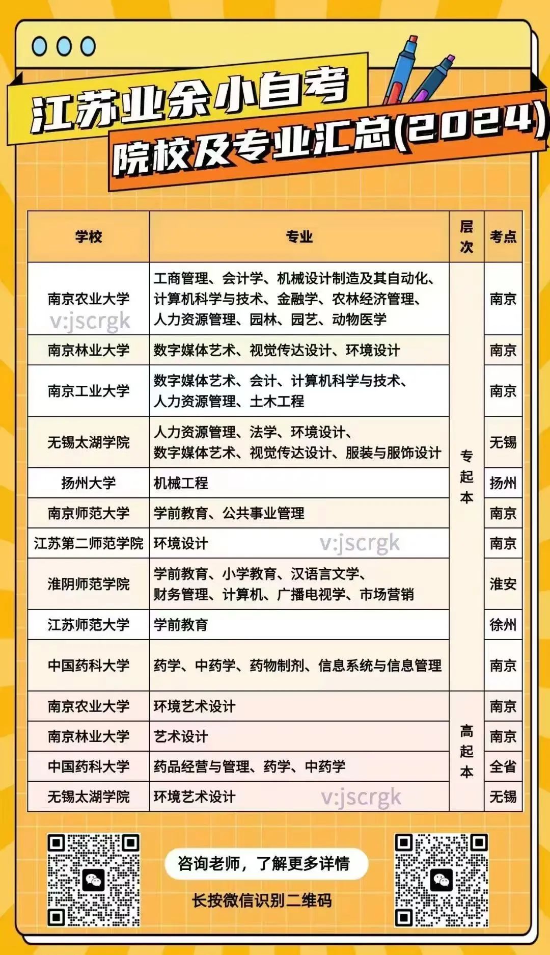 江苏自考本科院校及专业概览