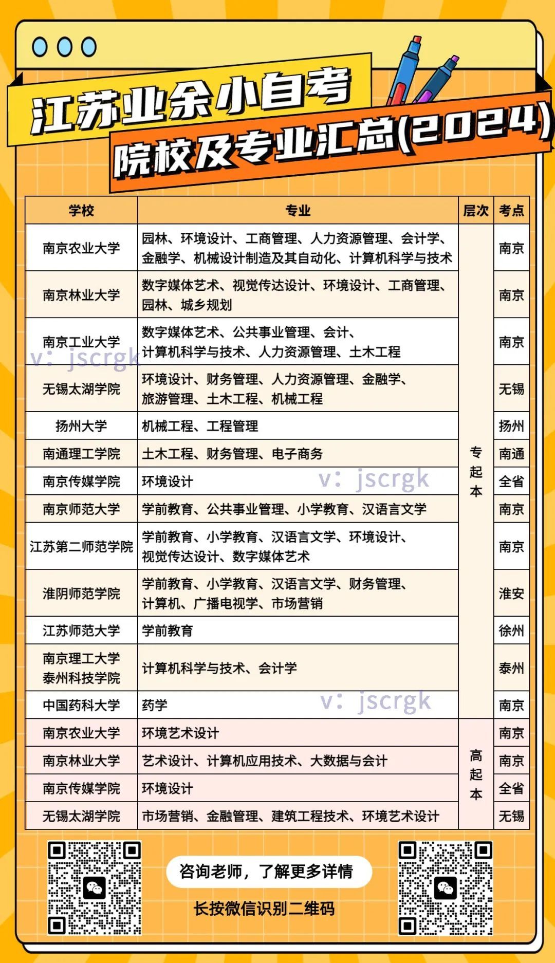 江苏省自考专业选择，探索最佳路径与决策之路