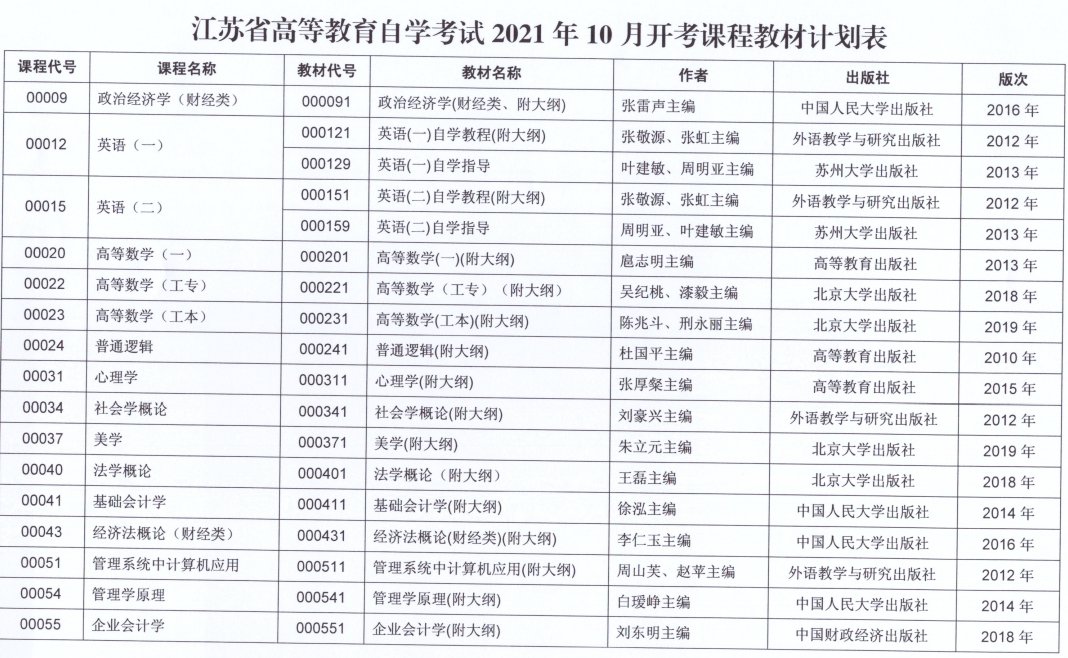 江苏自考2024新计划专业目录，探索教育未来之路