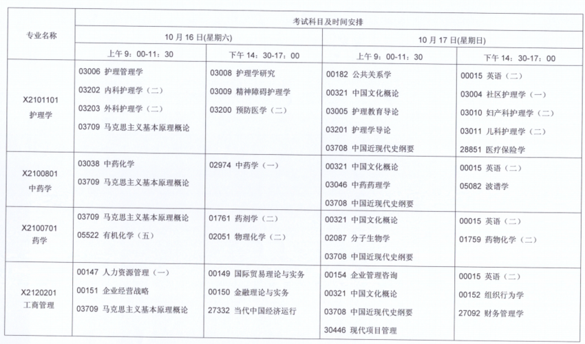 40岁自考，探寻新领域，开启职业新篇章的最佳专业选择