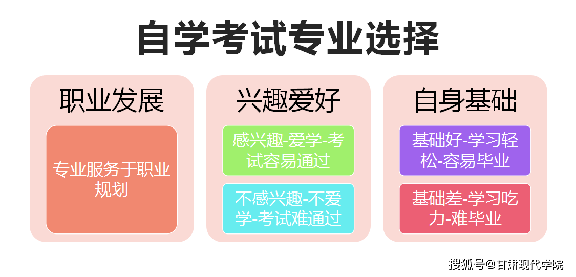 自学考试网上报名专业选择指南