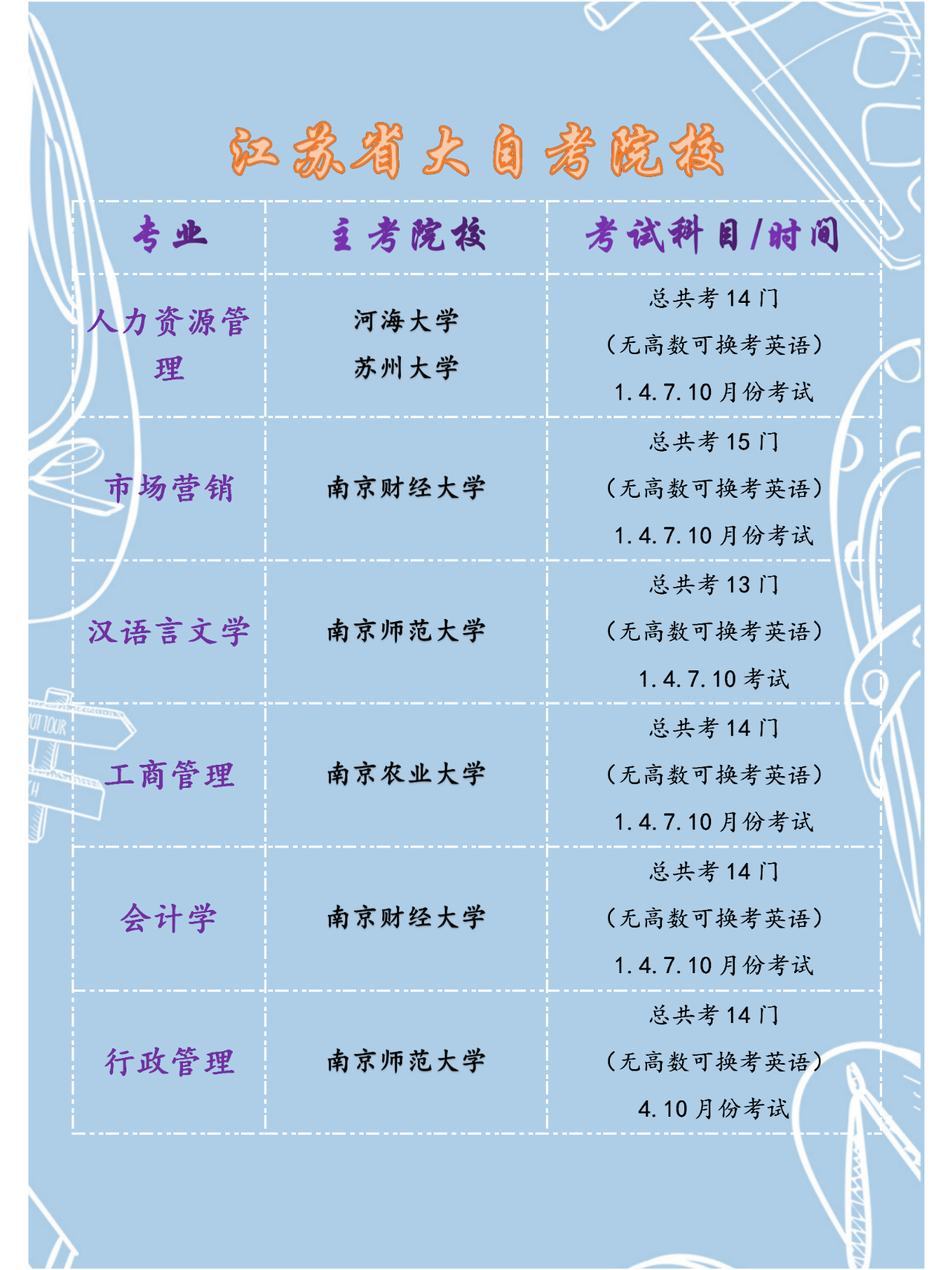 江苏最新自考专业概览