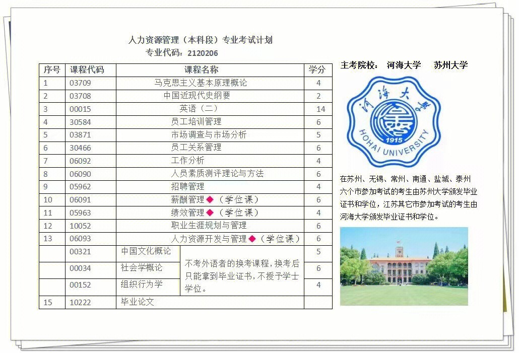 江苏自考专业目录深度解析