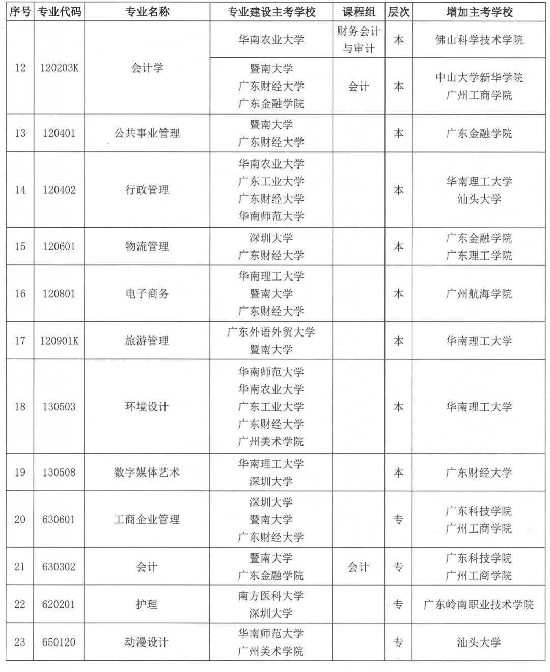 江苏自考专业与主考学校，探索与选择指南