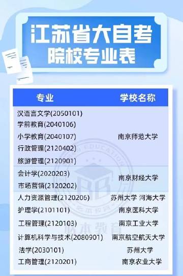 江苏省自考专业深度解析与选择指南