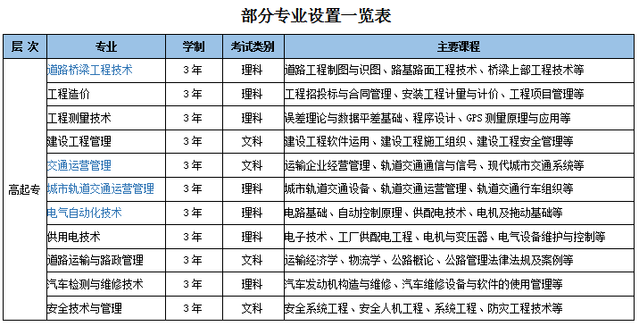 成人教育课程报名费用全面解析