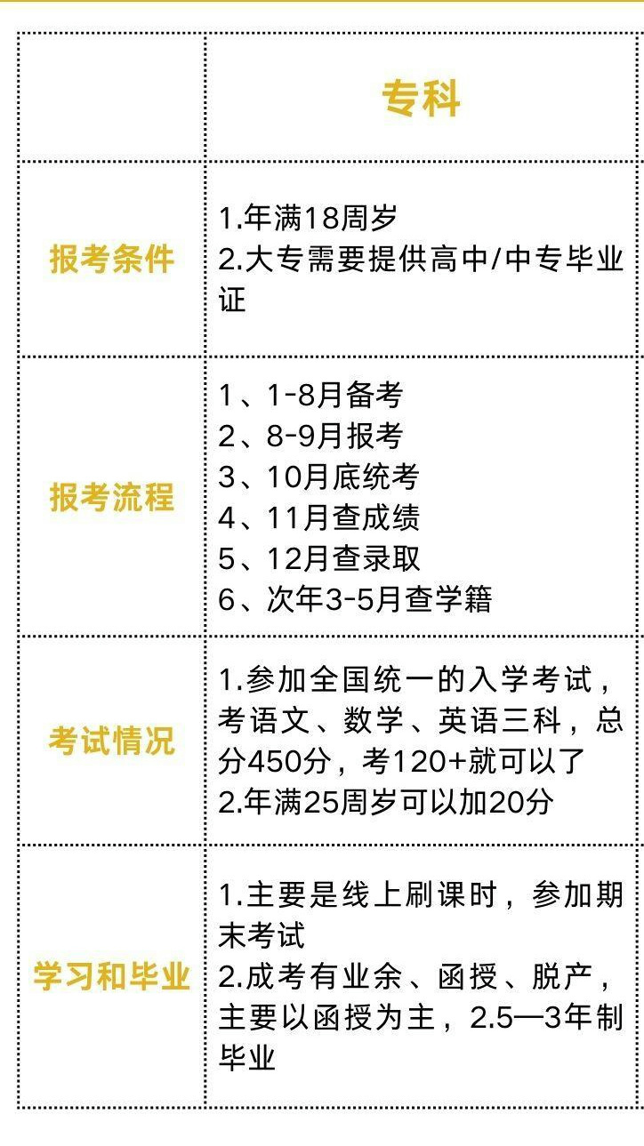 成人教育报名条件和规定的全面解读与解析