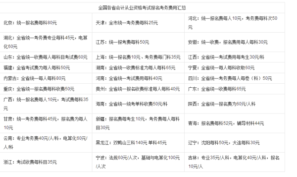 成人教育课程报名费用全面解析