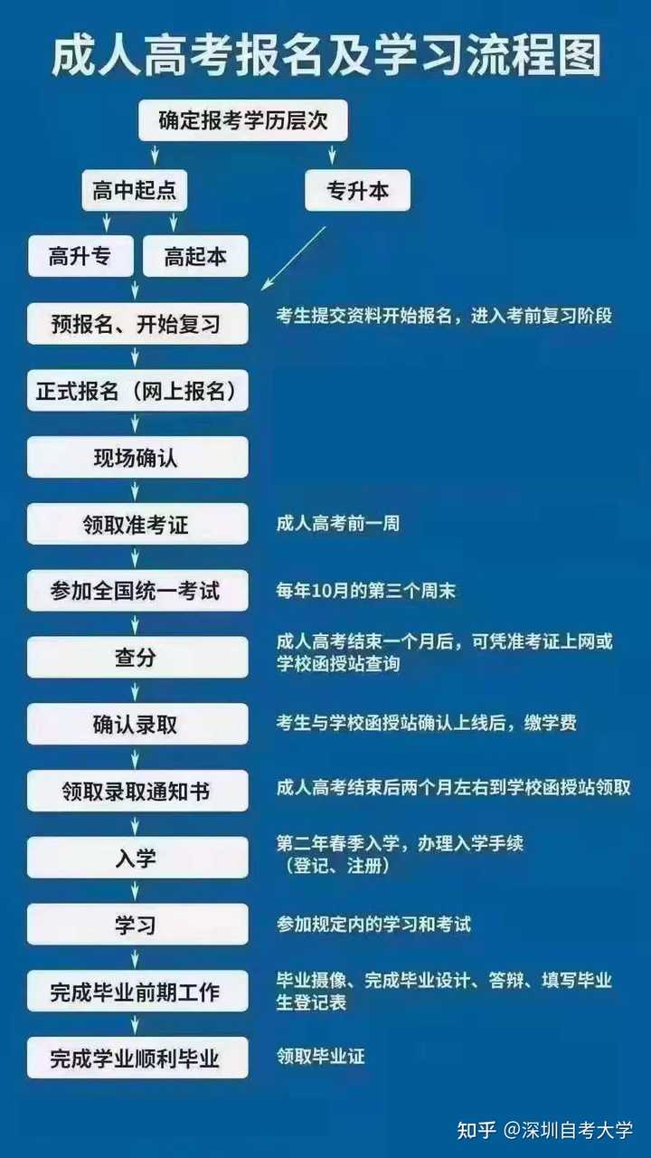 成人教育机构报名费用全解析