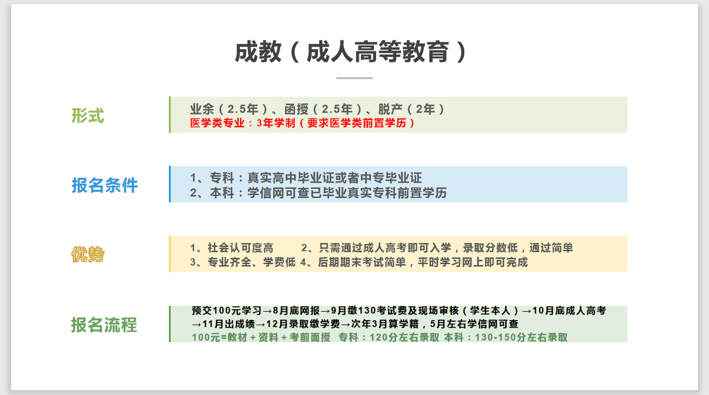 成人教育报名时间及报名策略详解