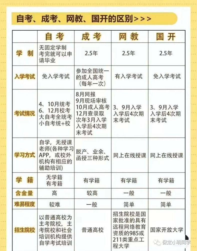 2024年成人教育报名时间公布，成人高等教育的机遇与挑战