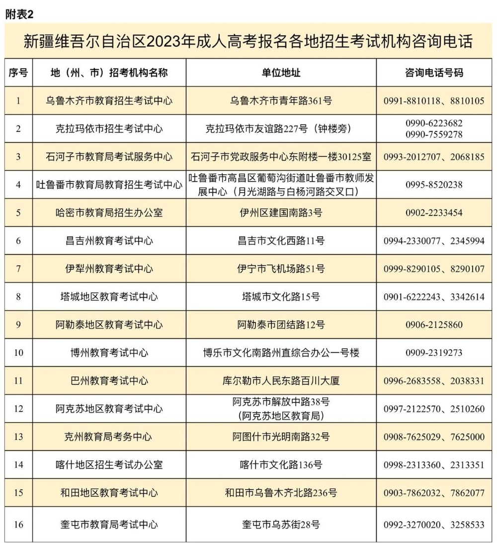 成人高考网上报名费用详解