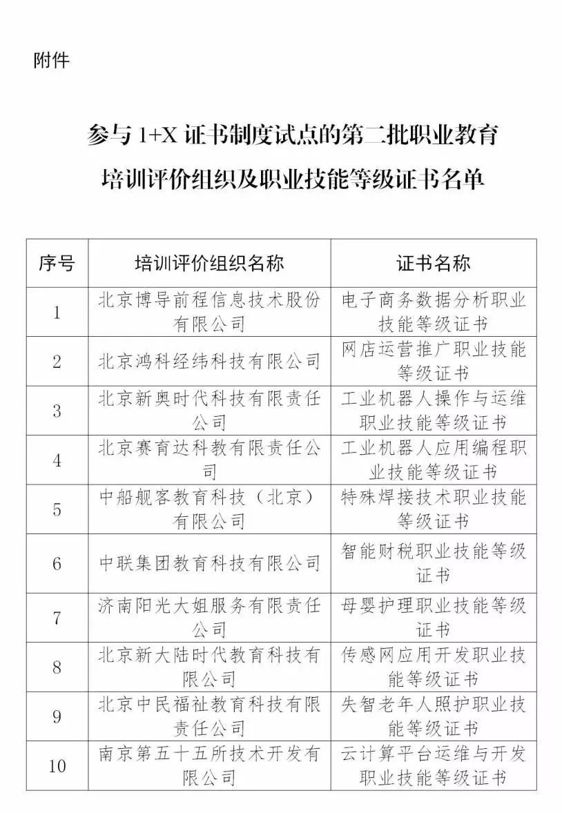 职业教育技能证书考试时间表安排公布