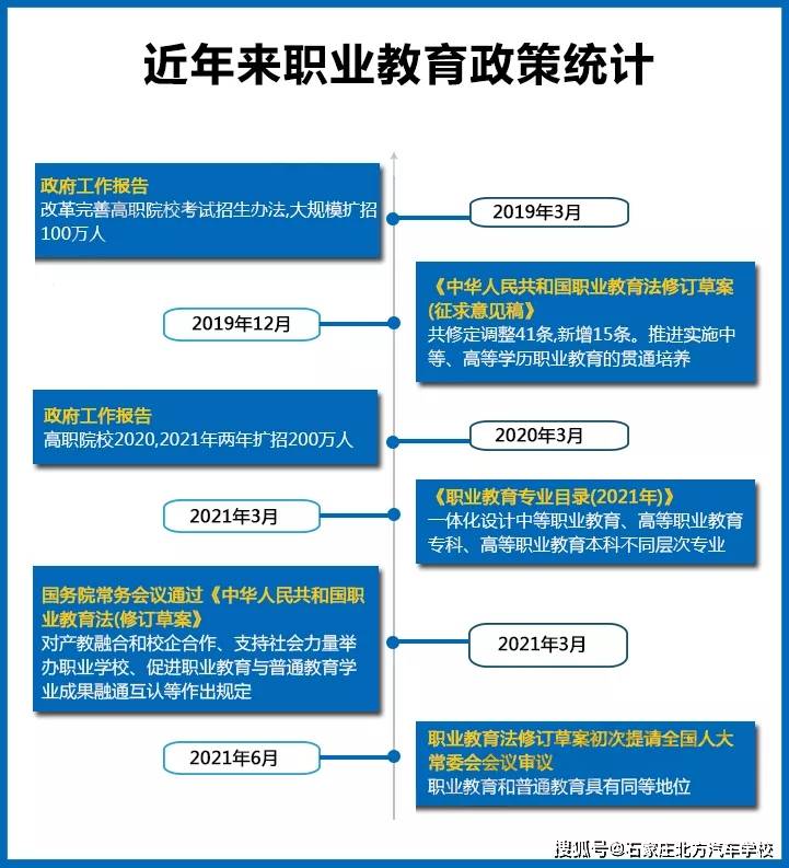 职业教育，技能与学历贯通的重要性