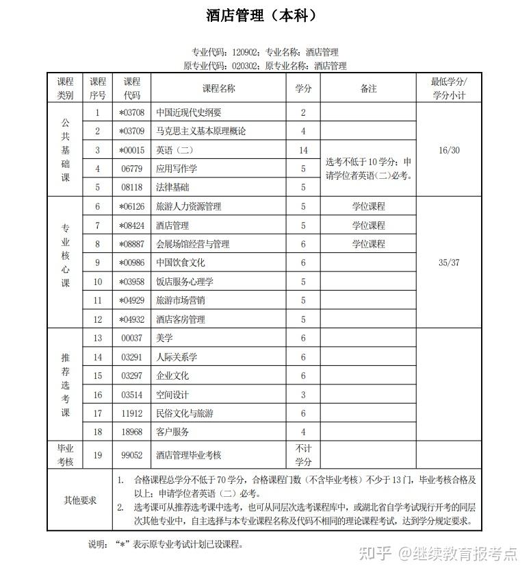 自考本科的难易程度解析