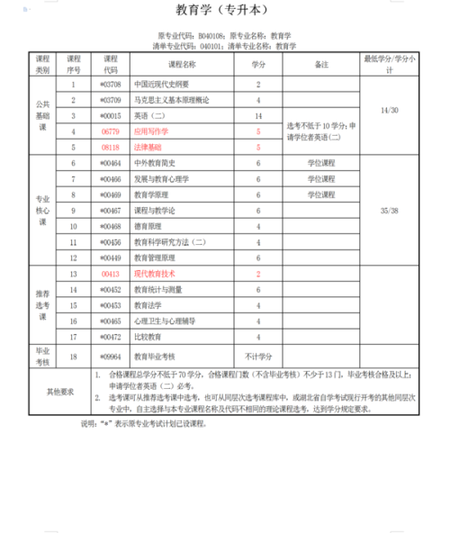 自考本科考试难度与通过率深度解析