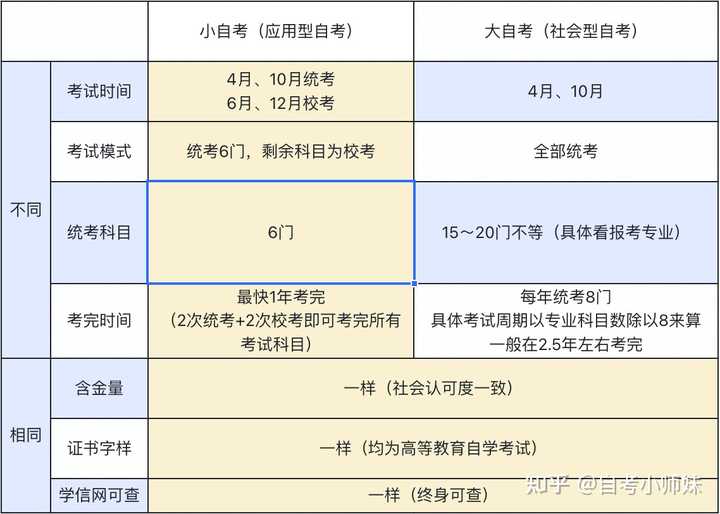 自考本科改革后的难度解析