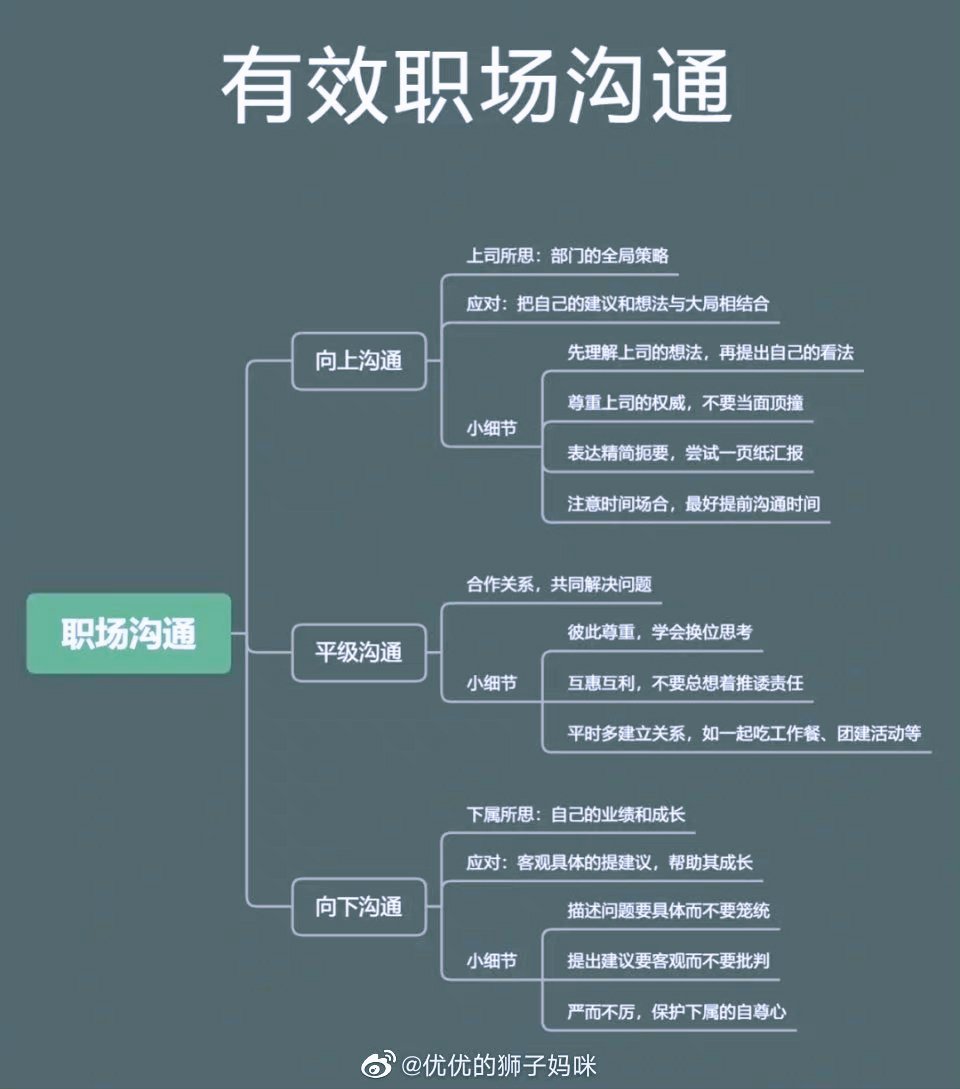 职场沟通技巧课程总结，提升沟通效能的关键要素与策略