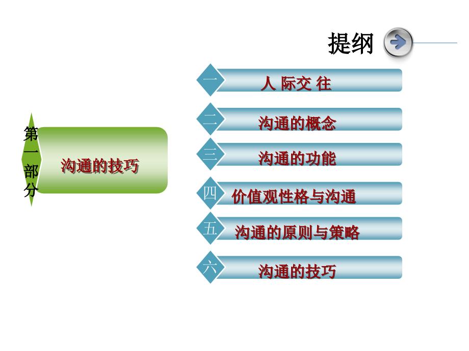 职场沟通教案，提升沟通能力的核心要素