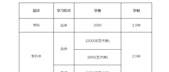 成考报名费用全面解析，费用标准及要求一览