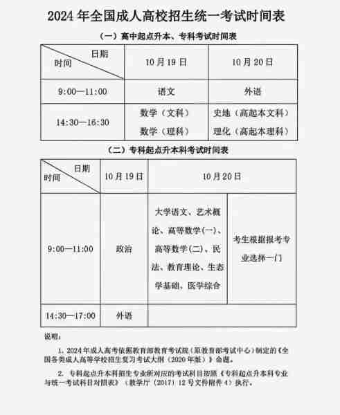 成考报名费用缴纳时间解析