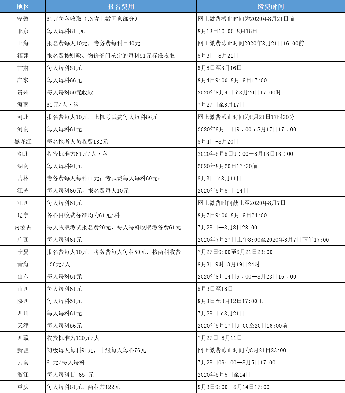 成考报名费缴费时间解析