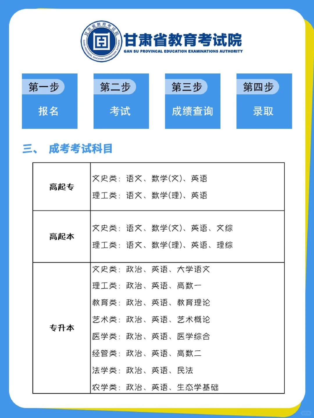 甘肃成考报名费用详解，轻松了解，顺利启程成考之旅