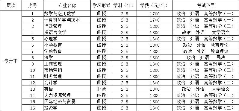 成考考试报名费用探讨，费用分析与解读