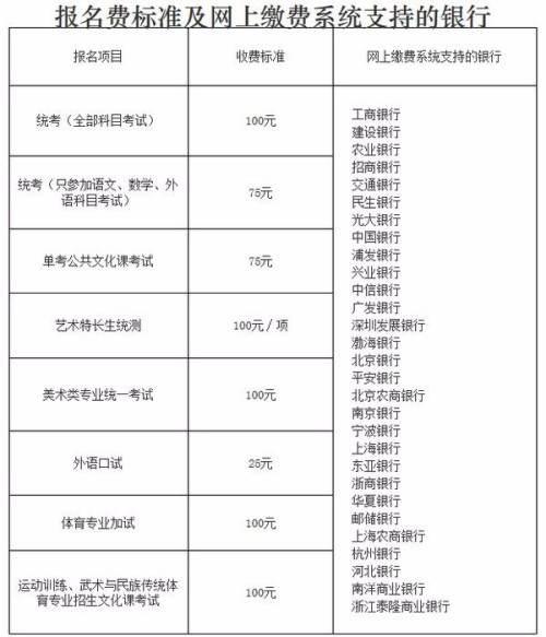 成考报名费退款问题解析