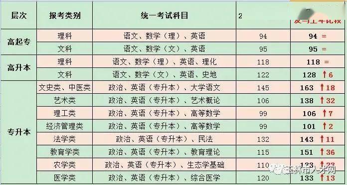 成考报名费和考试费详解，费用探讨与解析